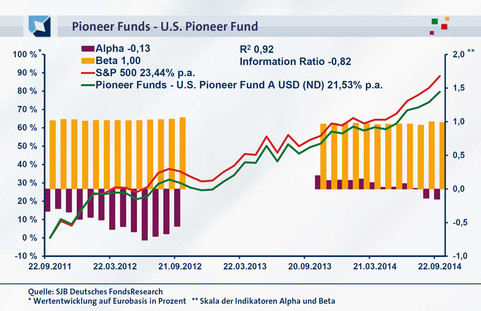 20140925-FondsEcho - Pioneer US Pioneer Fund_953PX_Online