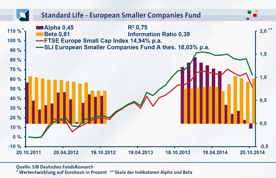 20141023-FondsEcho - SLI European Smaller Companies Fund_953PX