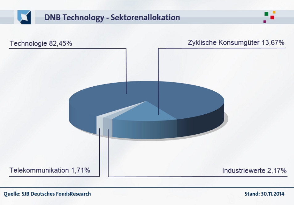 20150108-FondsEcho - DNB Technology_Sektoren