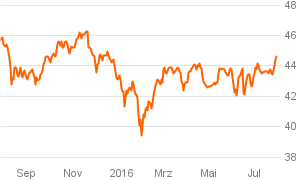 das_investment_chart (1)
