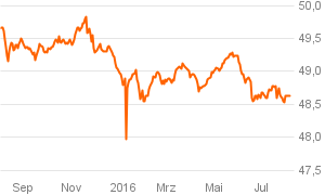 das_investment_chart (11)