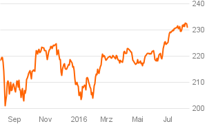 das_investment_chart (12)