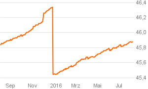 das_investment_chart (13)