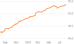 das_investment_chart (15)