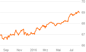 das_investment_chart (16)