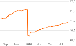 das_investment_chart (19)