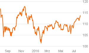 das_investment_chart (2)