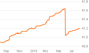das_investment_chart (20)