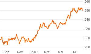 das_investment_chart (22)