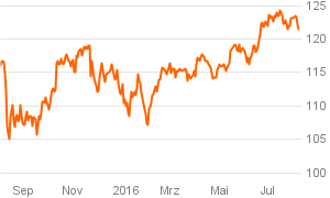 das_investment_chart (24)