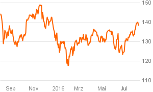 das_investment_chart (25)
