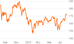 das_investment_chart (26)