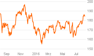 das_investment_chart (27)