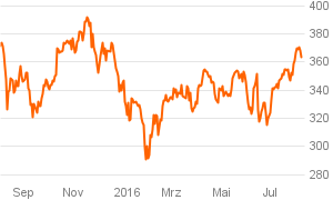 das_investment_chart (28)