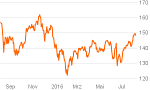 das_investment_chart (29)