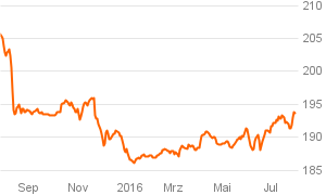 das_investment_chart (3)