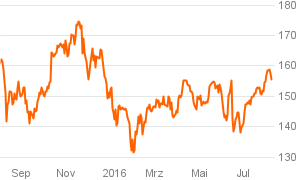 das_investment_chart (30)