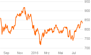 das_investment_chart (31)