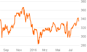das_investment_chart (33)