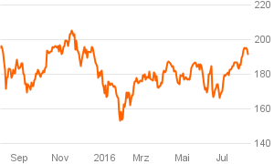 das_investment_chart (34)