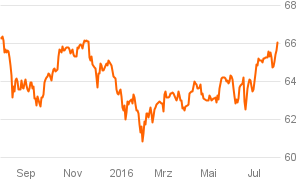 das_investment_chart (4)