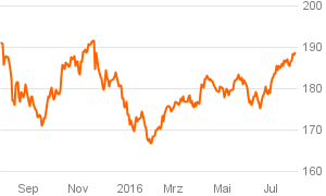 das_investment_chart (6)