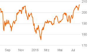 das_investment_chart (7)