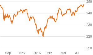 das_investment_chart (8)