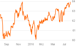 das_investment_chart (9)