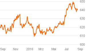 das_investment_chart (35)