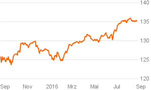 das_investment_chart (36)