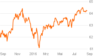 das_investment_chart (37)