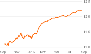 das_investment_chart (38)