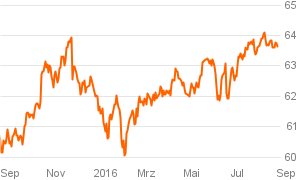 das_investment_chart (39)