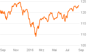 das_investment_chart (40)