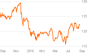 das_investment_chart (41)