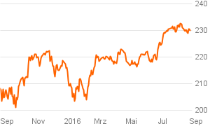 das_investment_chart (42)
