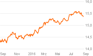 das_investment_chart (43)