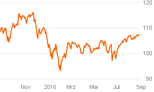 das_investment_chart (44)