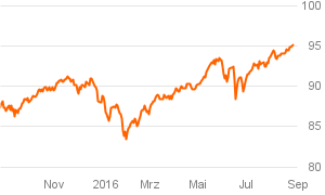 das_investment_chart (45)
