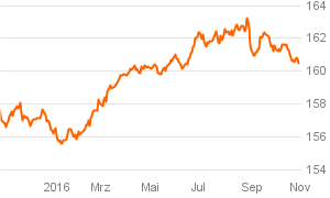 das_investment_chart (1)