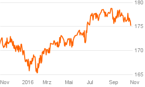 das_investment_chart (8)