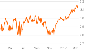 das_investment_chart (7)